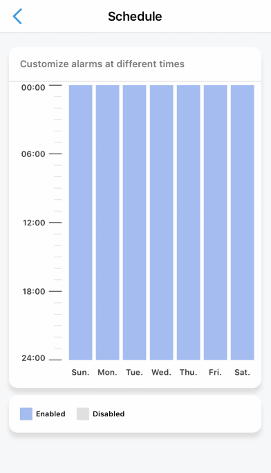 PIR_schedule.png